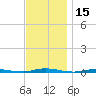 Tide chart for Barnegat Bay, Waretown, New Jersey on 2023/11/15