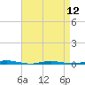 Tide chart for Barnegat Bay, Waretown, New Jersey on 2024/04/12