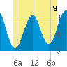 Tide chart for Boothbay Harbor, Maine on 2021/06/9