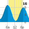 Tide chart for Boothbay Harbor, Maine on 2023/03/16