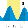 Tide chart for Boothbay Harbor, Maine on 2023/03/3