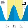 Tide chart for Boothbay Harbor, Maine on 2025/04/12