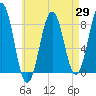 Tide chart for Boothbay Harbor, Maine on 2025/04/29