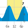 Tide chart for Boothbay Harbor, Maine on 2025/04/7