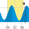 Tide chart for Boothbay Harbor, Maine on 2025/04/9