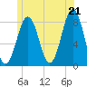 Tide chart for Boothbay Harbor, Maine on 2025/06/21