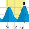 Tide chart for Boothbay Harbor, Maine on 2025/06/5