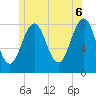 Tide chart for Boothbay Harbor, Maine on 2025/06/6