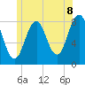 Tide chart for Boothbay Harbor, Maine on 2025/06/8