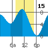 Tide chart for Warrenton, Columbia River, Oregon on 2022/01/15