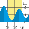 Tide chart for Warrenton, Columbia River, Oregon on 2023/03/11