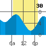 Tide chart for Skipanon River, Warrenton, Oregon on 2023/03/30
