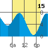 Tide chart for Skipanon River, Warrenton, Oregon on 2023/04/15