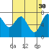 Tide chart for Skipanon River, Warrenton, Oregon on 2023/04/30