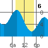 Tide chart for Warrenton, Columbia River, Oregon on 2024/01/6