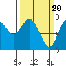 Tide chart for Skipanon River, Warrenton, Oregon on 2024/03/20