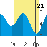 Tide chart for Skipanon River, Warrenton, Oregon on 2024/03/21