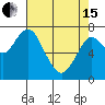 Tide chart for Warrenton, Columbia River, Oregon on 2024/04/15