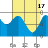 Tide chart for Warrenton, Columbia River, Oregon on 2024/04/17