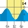 Tide chart for Skipanon River, Warrenton, Oregon on 2024/05/14