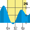 Tide chart for Warrenton, Oregon on 2024/05/26
