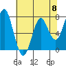 Tide chart for Skipanon River, Warrenton, Oregon on 2024/05/8