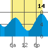 Tide chart for Warrenton, Columbia River, Oregon on 2024/06/14