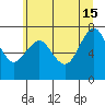 Tide chart for Warrenton, Columbia River, Oregon on 2024/06/15
