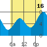 Tide chart for Warrenton, Columbia River, Oregon on 2024/06/16