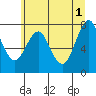 Tide chart for Warrenton, Columbia River, Oregon on 2024/06/1