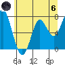 Tide chart for Warrenton, Columbia River, Oregon on 2024/06/6