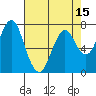 Tide chart for Warrenton, Oregon on 2025/04/15