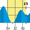Tide chart for Warrenton, Oregon on 2025/05/15