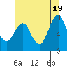 Tide chart for Warrenton, Oregon on 2025/06/19