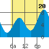 Tide chart for Warrenton, Oregon on 2025/06/20
