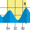 Tide chart for Warrenton, Oregon on 2025/06/3