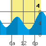 Tide chart for Warrenton, Oregon on 2025/06/4