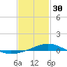 Tide chart for Warrington, Pensacola NAS, Florida on 2023/01/30