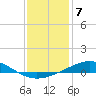 Tide chart for Warrington, Pensacola NAS, Florida on 2023/01/7