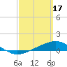 Tide chart for Warrington, Pensacola NAS, Florida on 2023/03/17