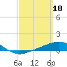 Tide chart for Warrington, Pensacola NAS, Florida on 2023/03/18