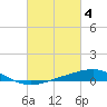 Tide chart for Warrington, Pensacola NAS, Florida on 2023/03/4