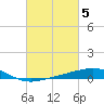 Tide chart for Warrington, Pensacola NAS, Florida on 2023/03/5