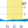 Tide chart for Warrington, Pensacola NAS, Florida on 2023/04/17