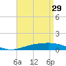 Tide chart for Warrington, Pensacola NAS, Florida on 2023/04/29