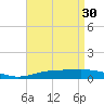 Tide chart for Warrington, Pensacola NAS, Florida on 2023/04/30