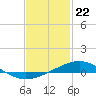 Tide chart for Warrington, Pensacola NAS, Florida on 2024/01/22