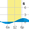 Tide chart for Warrington, Pensacola NAS, Florida on 2024/02/6