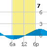 Tide chart for Warrington, Pensacola NAS, Florida on 2024/02/7