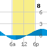 Tide chart for Warrington, Pensacola NAS, Florida on 2024/02/8